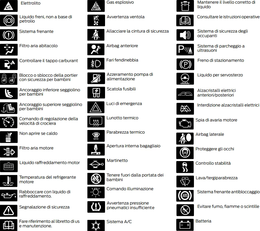 Ford Significato Spie Auto
